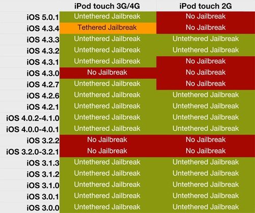 果粉必知 iOS哪些版本可實現(xiàn)完美越獄