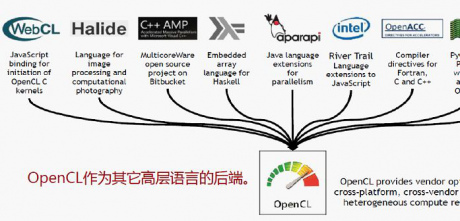 IT運(yùn)維 | 異構(gòu)計(jì)算簡介